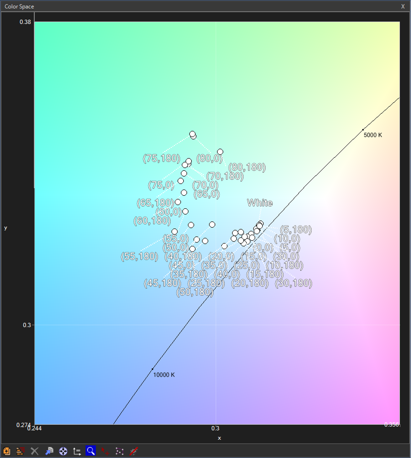 Conometer® Viewing Angle Lens - Westboro Photonics